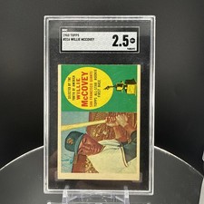 Top 10 Baseball Rookie Cards of the 1960s 13