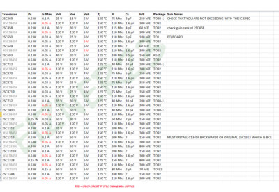 TAMA 10 Inch Drum Toms KSC1845FTA 10 New Onsemi Transistors - Sub For 2SC458 2SC1845 2SC1312 2SC732 10 In Item Diameter Drum Toms - Foto 4