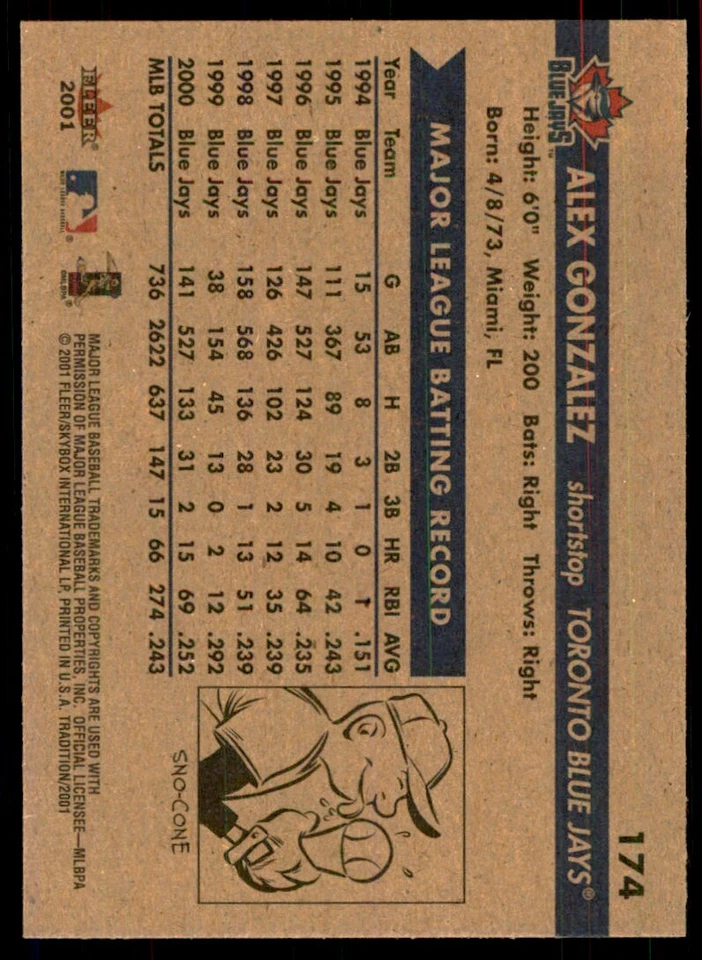 2001 Fleer Tradition Alex Gonzalez Baseball Cards #174 - Image 2 of 2