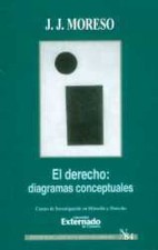 El derecho, diagramas conceptuales. Serie de Teoría Jurídica y Filosofía del ...