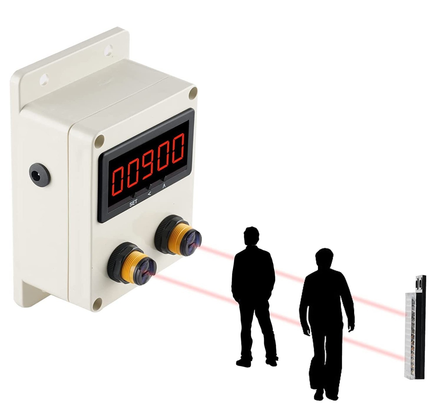 YMJOINMX People Counter / Visitor Counter - Infrared Sensor & Reflector