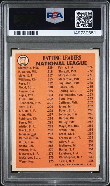 Graded 1966 Topps NL Batting Leaders Clemente Aaron Mays #215 PSA 5 view 2