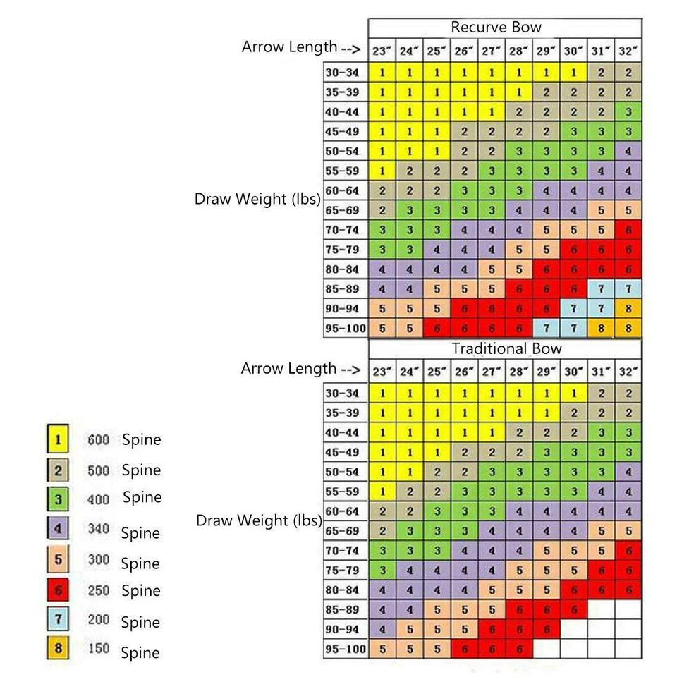 84cm Pure Carbon Arrow Shaft Spine 300/350/400/500/600 ArcheryHunting Arrow Acc - image 2 of 4
