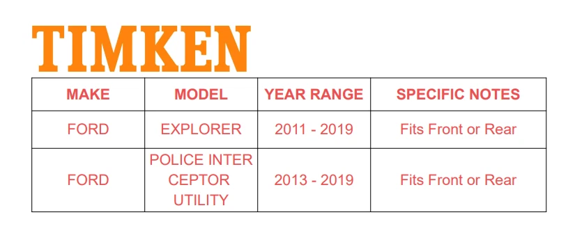 Buje de cojinete de rueda delantera/trasera TIMKEN para Ford Explorer Police Interceptor utilitario Foto 2 de 4