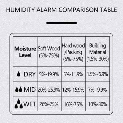 Digital Moisture Meter For Testing Timber & Paperboards With Quick Response