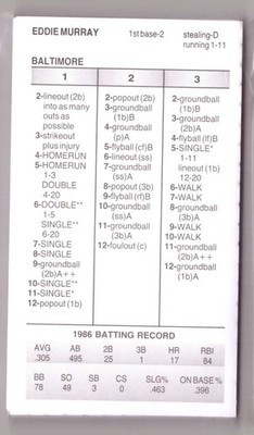 1986 Strat-O-Matic Season SOM (From 2O22) - BALTIMORE ORIOLES Team Set