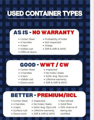Pay At Delivery Shipping containers 20ft, 40ft, 40ft HC *Read  Description*