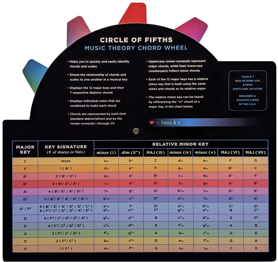 Circle of Fifths Music Theory Songwriting Tool & Chord Wheel by tooz & t. - Image 2 of 4