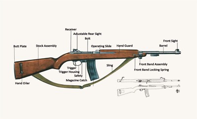 M1 CARBINE GUN DIAGRAM GLOSSY POSTER PICTURE PHOTO PRINT BANNER 11540