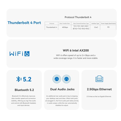 Mini Pc Beelink Sei14 Intel Core Ultra5 125H ComputerDDR5 5600Mhz RAM32GB SSD1TB - 第 15/17 張圖片