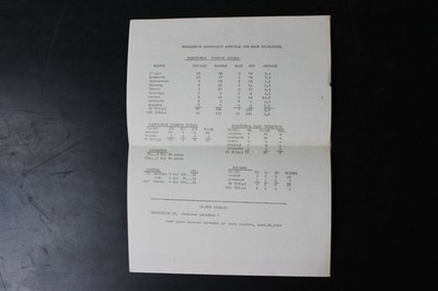 1964 Youngstown University Football Game Statistics Sheet Ephemera NCAA