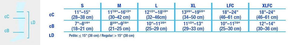 JOBST Ultra Transparente Hasta la Rodilla Puntera Cerrada 30-40mmHg (Natural) Pequeña (121465) Foto 2 de 4