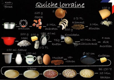 Rezept-Postkarte ''Französische Küche: Quiche lorraine''