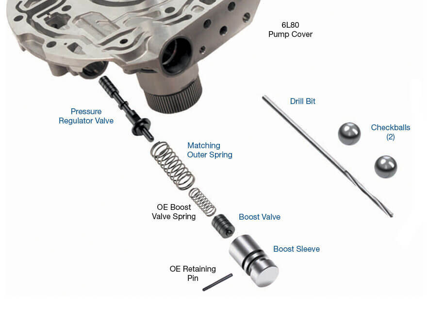 Sonnax 104520-07K OVERSIZED Pressure Regulator & Boost Valve