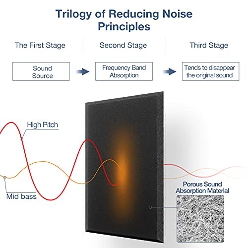22 Pack Self-Adhesive Acoustic Panels, 12" X 12" X 0.4" High-Density Sound - Imagen 3 de 5