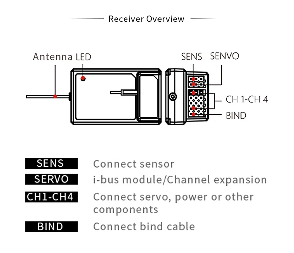 Flysky FGR4 FS-FGR4 4CH 2.4G Receiver Can Be PPM/IBUS for FS-FG4 Transmitter - Image 3 of 4