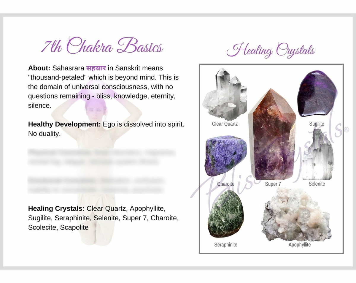 7 Chakra Information Card Set, Double sided, All 7 Chakra Cards