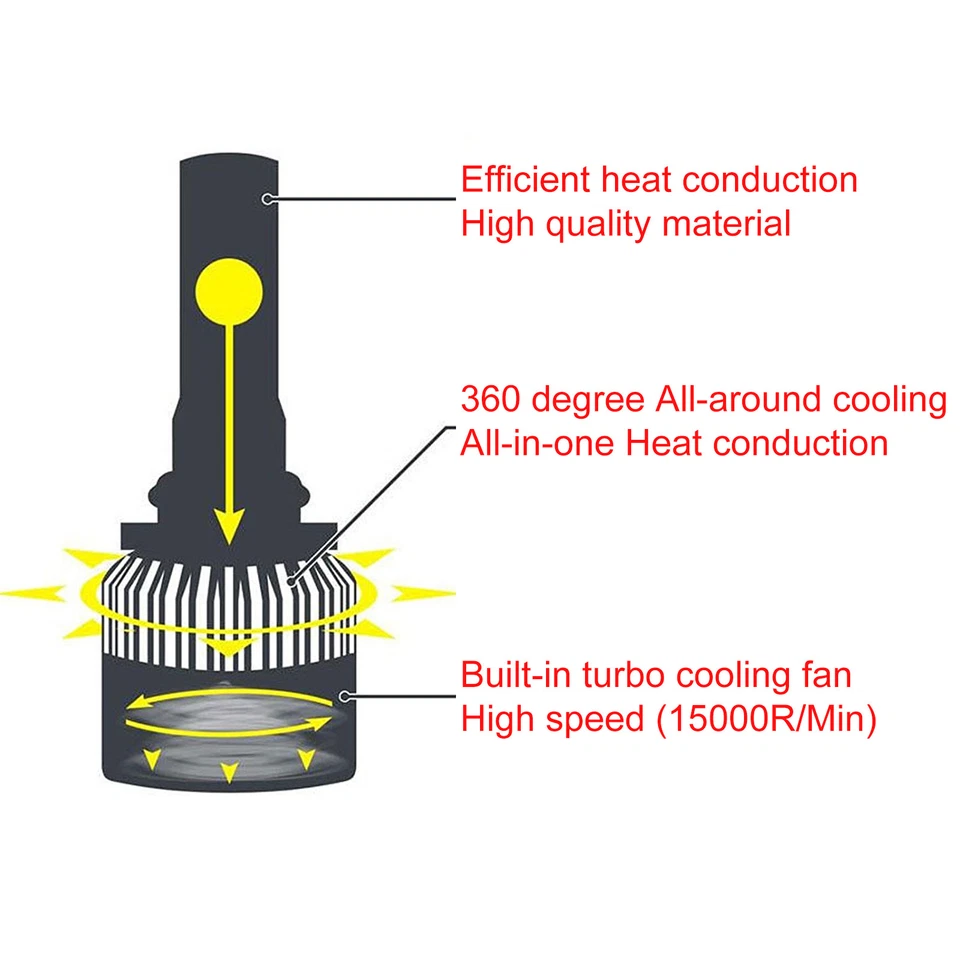 Kit faros antiniebla LED 160W 12800lm para Honda Civic by Xentec 1990-2017  Foto 2 de 4