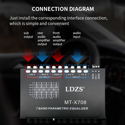7 Band Car Equalizer Audio EQ Tuning Parametric Amplifier Graphic Equalizer K1L0 - Picture 5 of 10