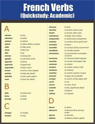French Verbs: Quick Study Academic (Paperback or Softback)