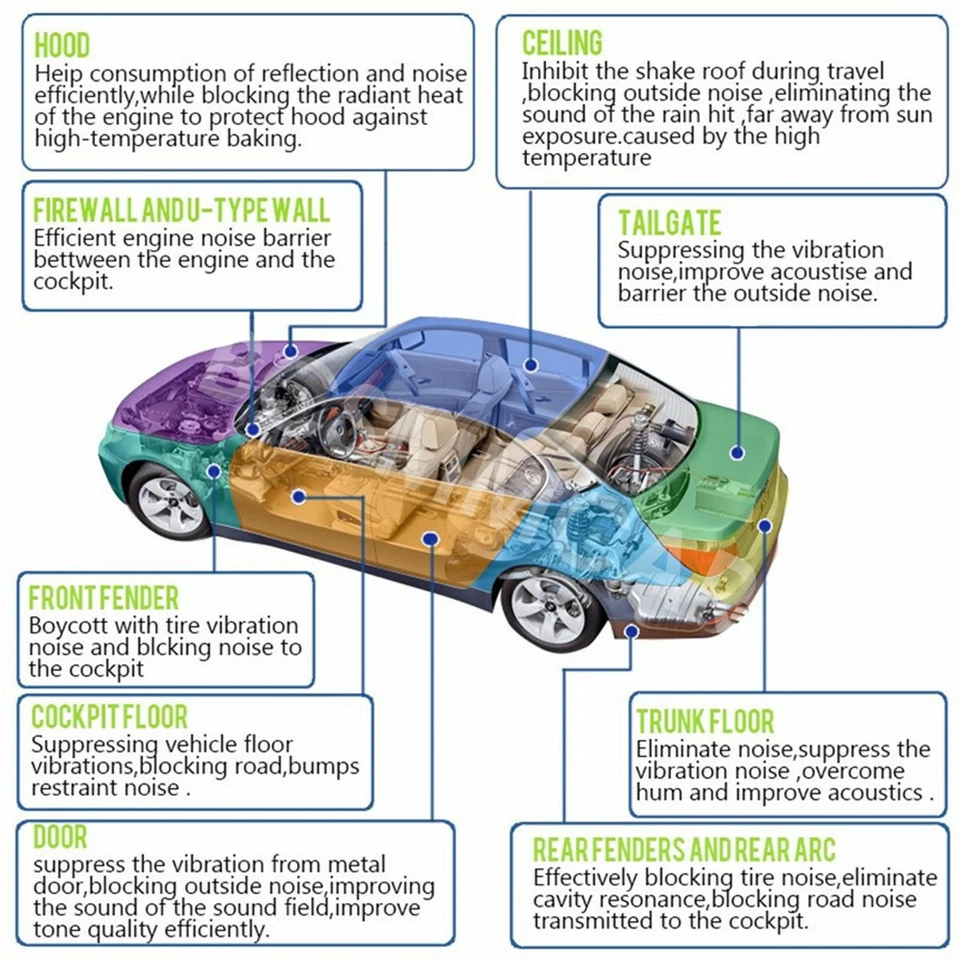 Alfombrilla autoadhesiva ignífuga de aislamiento térmico para capó de coche motor Foto 4 de 4