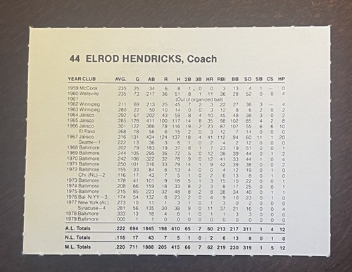 1987 French / Bray Baltimore Orioles Elrod Hendricks #44 Baseball Card - Picture 2 of 2