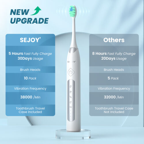 SEJOY Sonic Electric Toothbrush Rechargeable Travel Case 5 Modes 10 Brush Heads - Picture 16 of 17