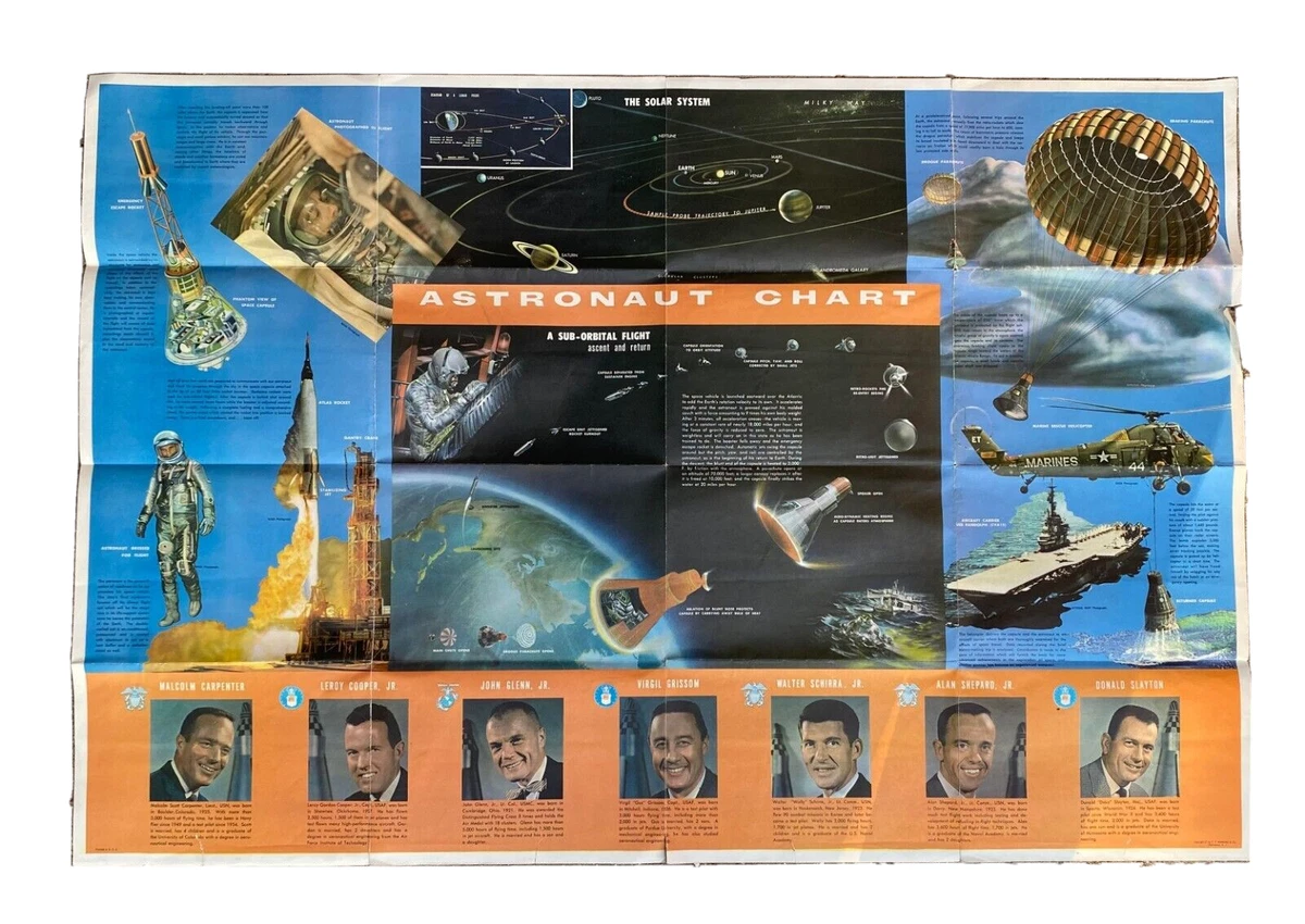 Science Stuff Nasa The Right Stuff Nasa
