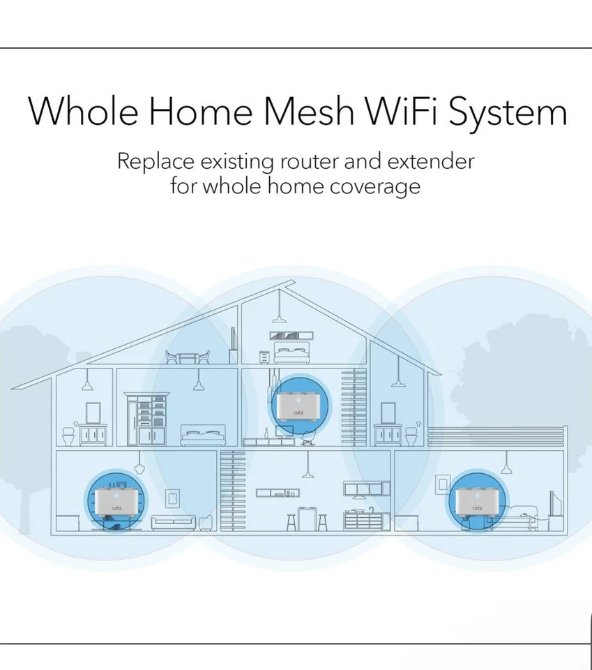 RBK13 Netgear Orbi Whole Home Mesh WiFi System Dual Band WiFi Up To 4500 Sq - Image 2 of 4