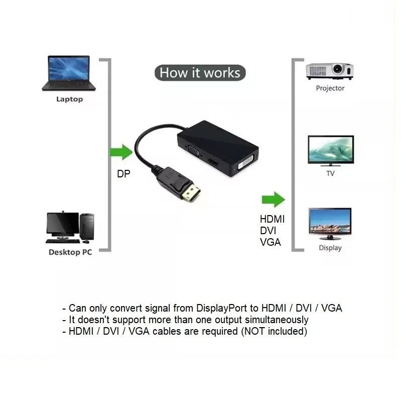 DisplayPort auf HDMI DVI VGA Adapter DP Konverter 3in1 1080p schwarz - Bild 3 von 4