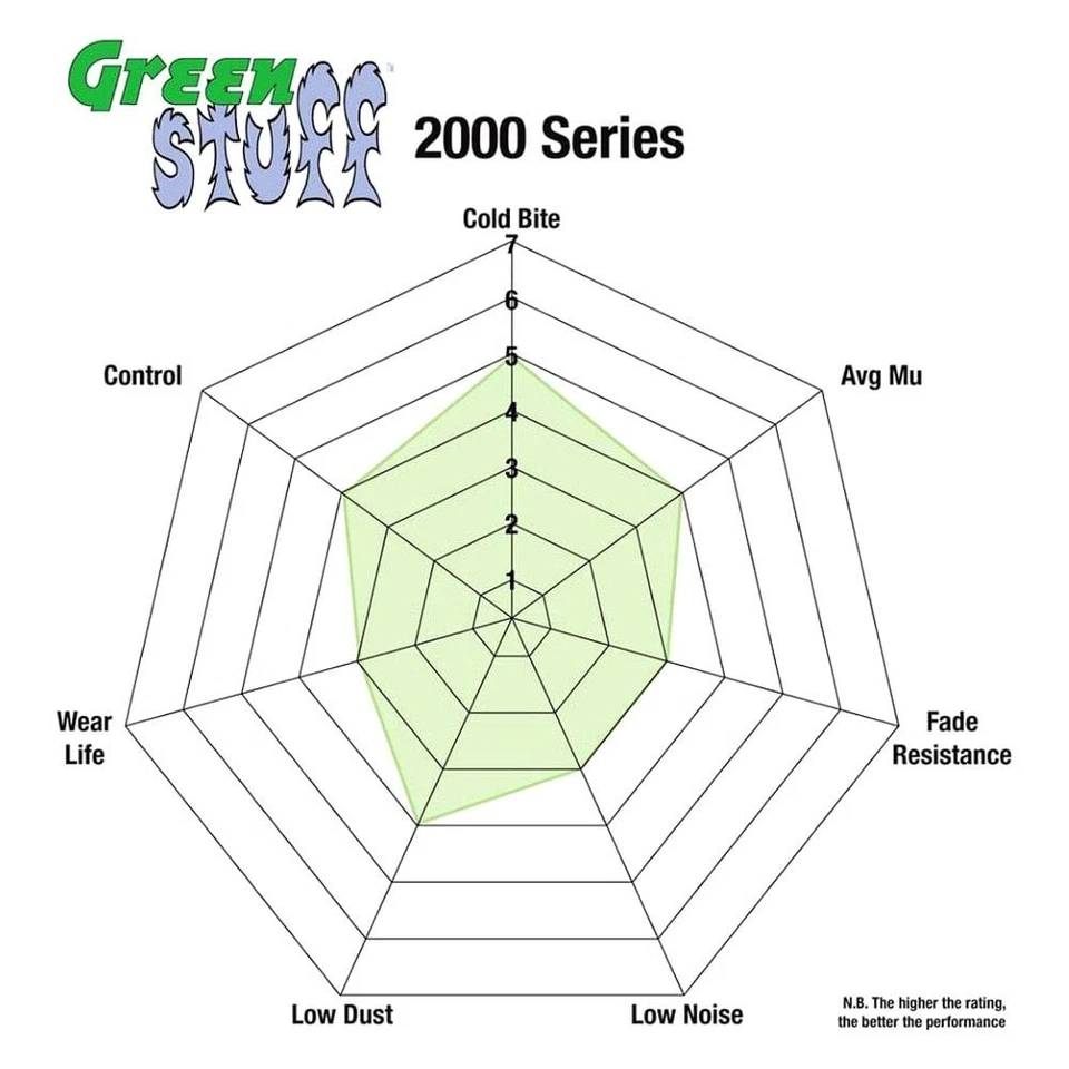 For Lexus ES330 04-06 EBC S11KF1306 Stage 11 Light Sport Plain Front Brake Kit — 第 4/4 张图片