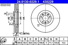 Disque de frein Peugeot RCZ