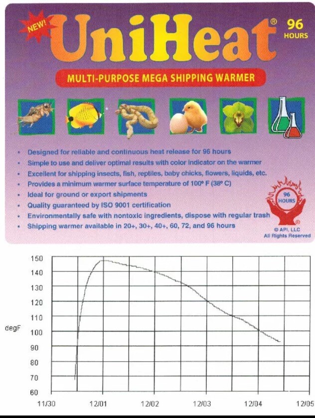 UniHeat 96 hour HeatPack Cold Weather Shipping, FOR MY PLANT CUSTOMER