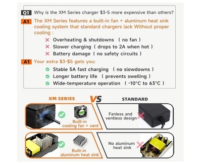 Chargeur Rapide 42V 4.0A Pour Segway Ninebot MAX G2 G30 G30LP G30P, Xiaomi Mi M365 Pro (pas M365) - Sécurisé Et Portable