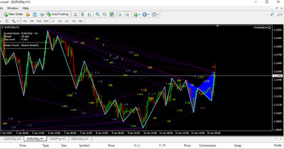 Best forex expert advisor 2022