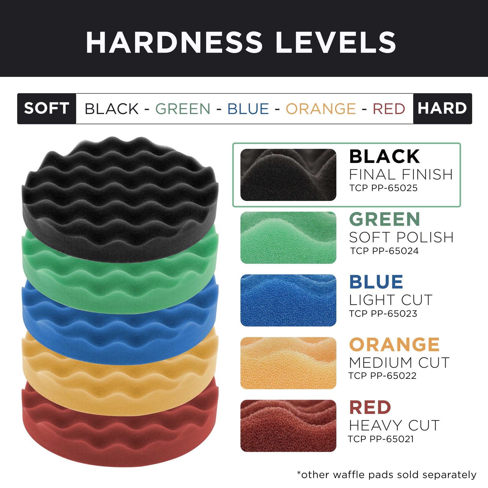 6.5" Black Waffle Final Finishing Grip Foam Polish Pad - DA Hook & Loop Detail