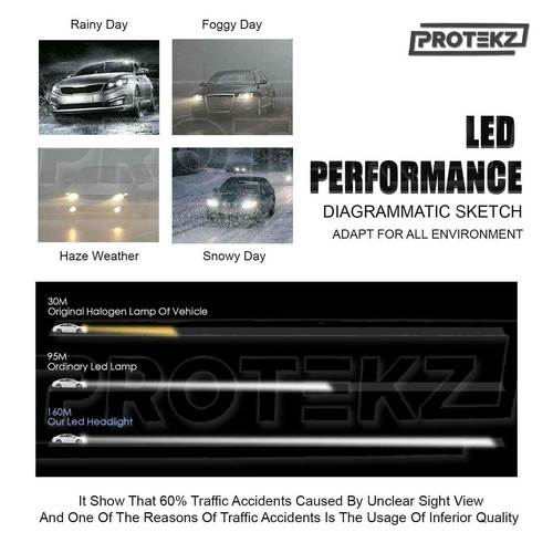 H13 9008 LED Headlight Bulbs Protekz High&Low Dual Beam 60000K Xenon White Kit - Picture 6 of 12