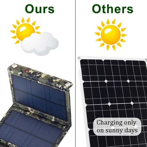 80W USB Solar Panel Folding Power Bank Outdoor Camping Hiking Phone Charger US - Picture 5 of 9
