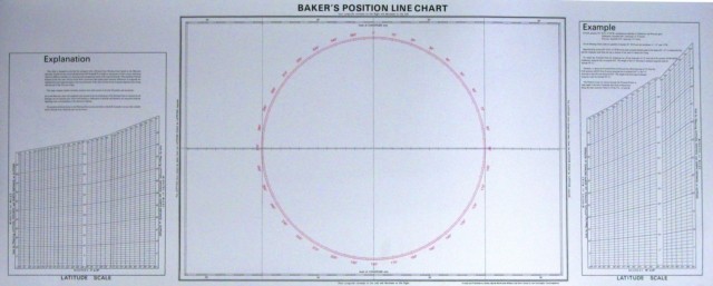 Bakers Position Line Chart 9780852880210