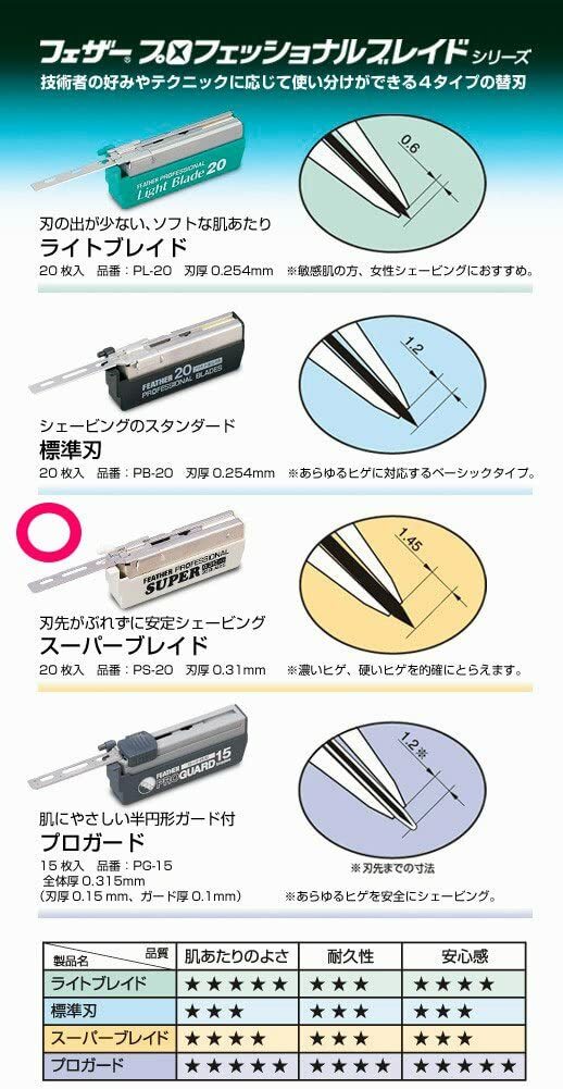 Feather Professional Super Blade 20 pcs 10 packs 200 blades Feather Professional Super Blade 20 pcs 10 packs 200 blades