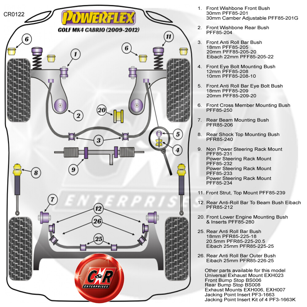 Powerflex Road Jacking Point Insert for VW Scirocco MK3 (08-17) PF3-1663 - Image 43