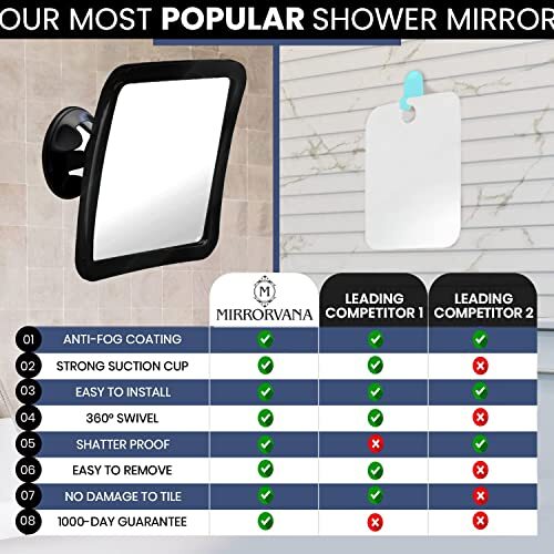 MIRRORVANA Fogless Shower Mirror for Shaving with Upgraded Suction Anti