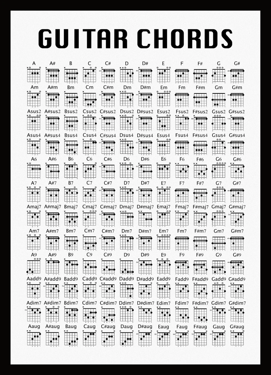 Guitar Chord Chart Poster, Guitar Birthday Gift Present, Multiple Colour  Options | eBay