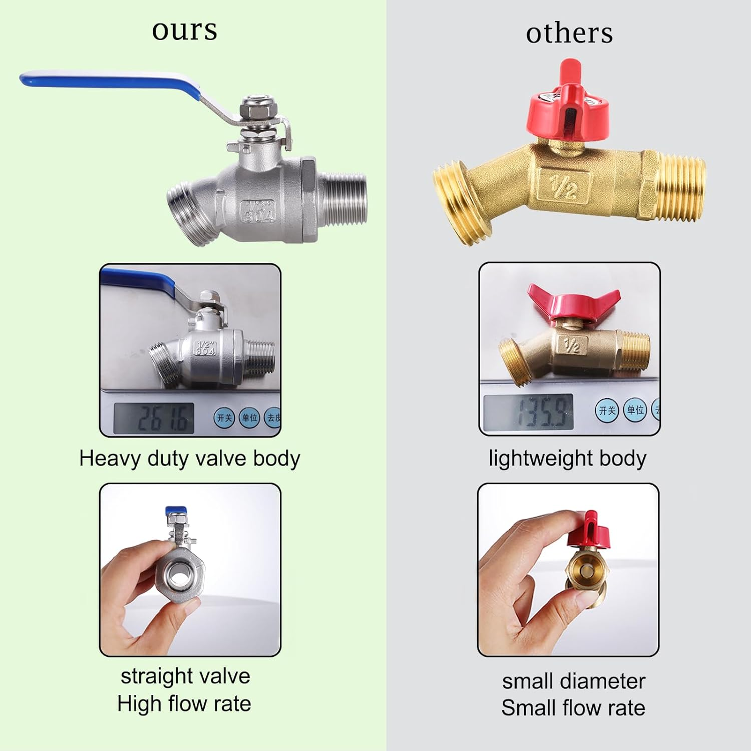 3-Size IBC Tote Hose Adapter Kit for 275-330 Gallon Water Tanks 304 Stainless Steel