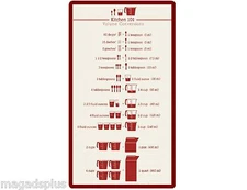 KITCHEN MEASUREMENTS CONVERSION CHART REFRIGERATOR MAGNET 