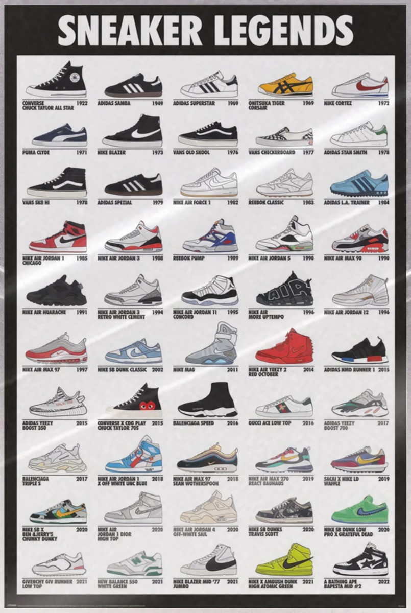 Sneaker Legends - Poster (History's Most Famous Sneakers) (24 x 36") (LAMINATED) — product photo 1 of 1