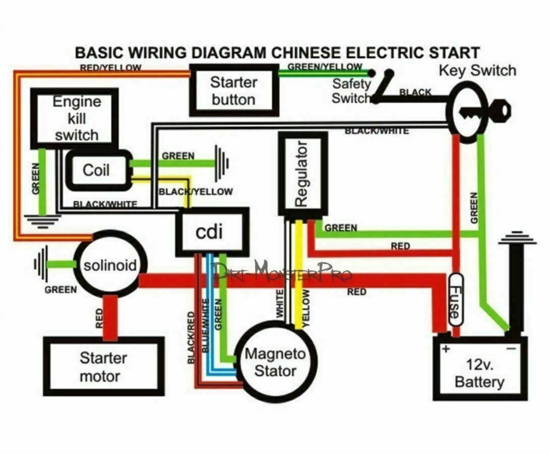 Wiring Diagram Gy6 150cc 150cc Scooter Coil, 5-Wire Stator Magneto