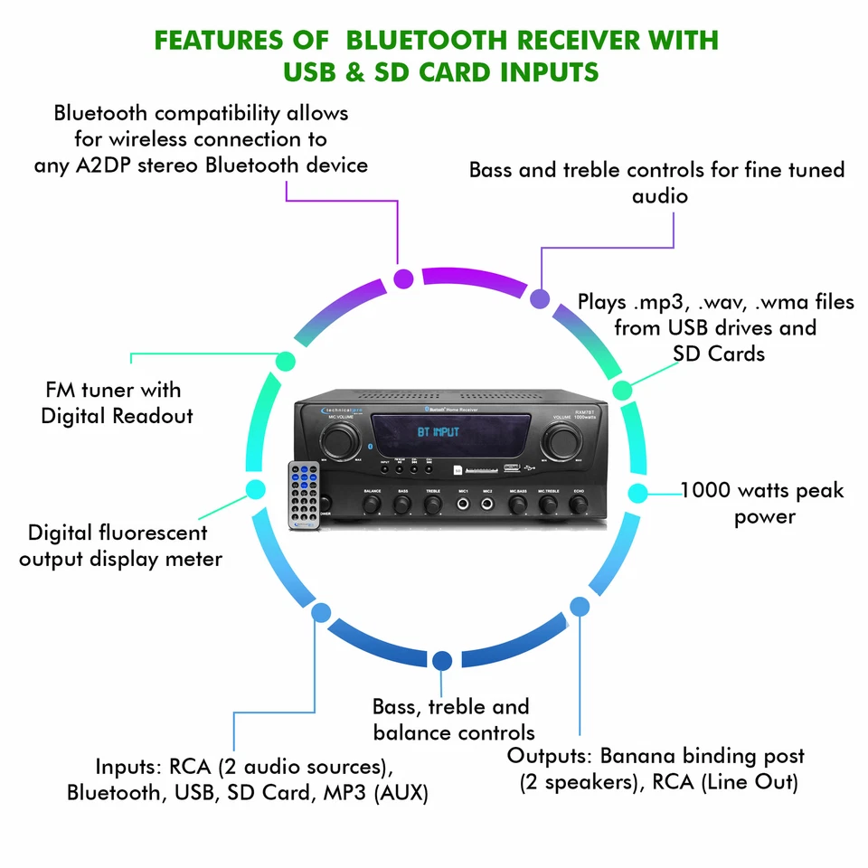 Professional Bluetooth Receiver with USB & SD Card Inputs, 1000 Watts - Image 4 of 4