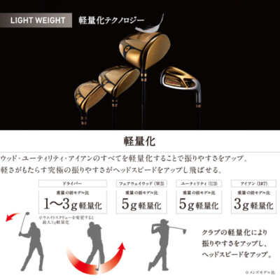 GLOBERIDE Golf Japan 2024 DAIWA GIII SIGNATURE Hi-COR Irons GLOBERIDE Golf Japan 2024 DAIWA GIII SIGNATURE Hi-COR Irons