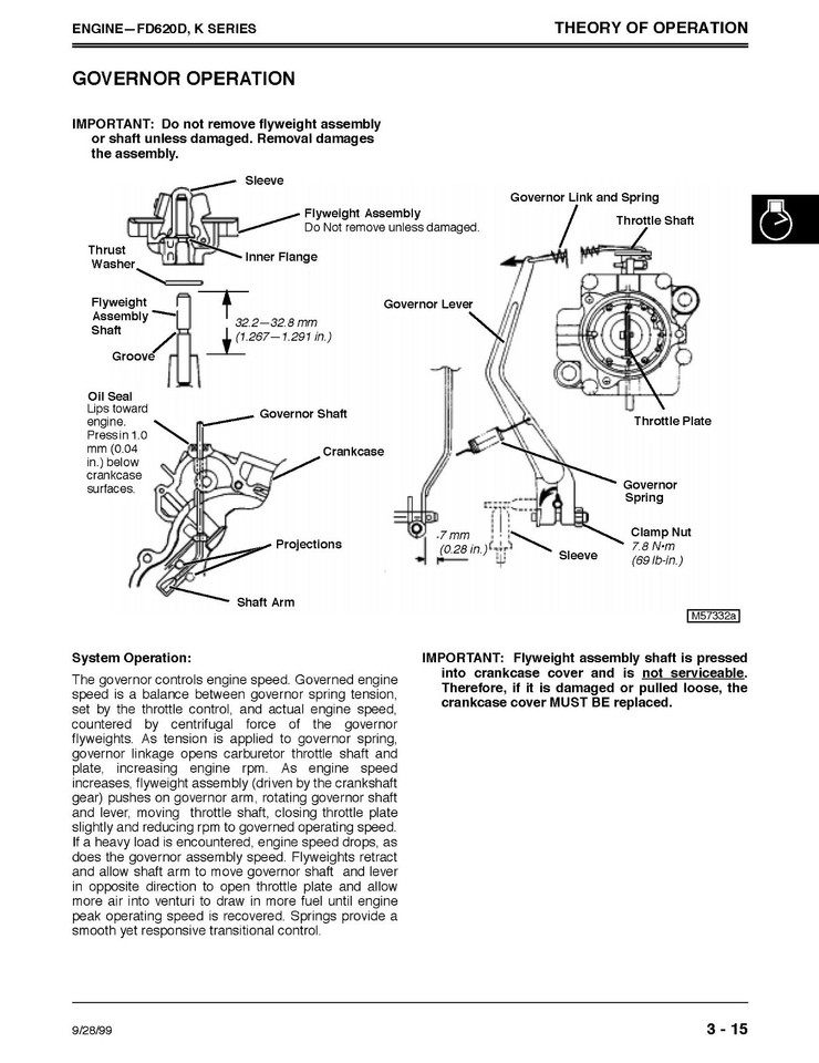 Union 455 Handbook.pdf John Deere 425, 445, 455 Lawn & Garden Tractors Service Technical ...